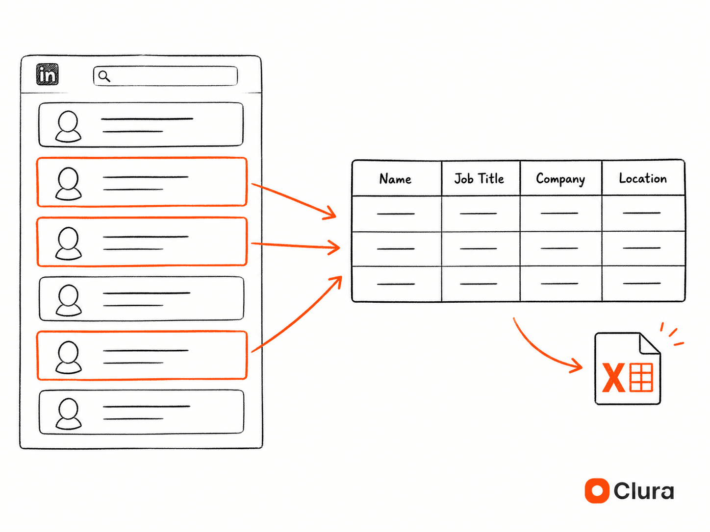 LinkedIn profiles being extracted into a structured Excel spreadsheet with Clura