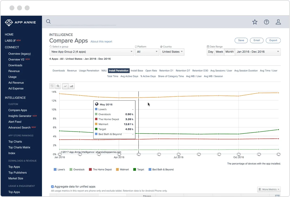 Free App annie app rankings scraper – Export Data to CSV, Excel & JSON