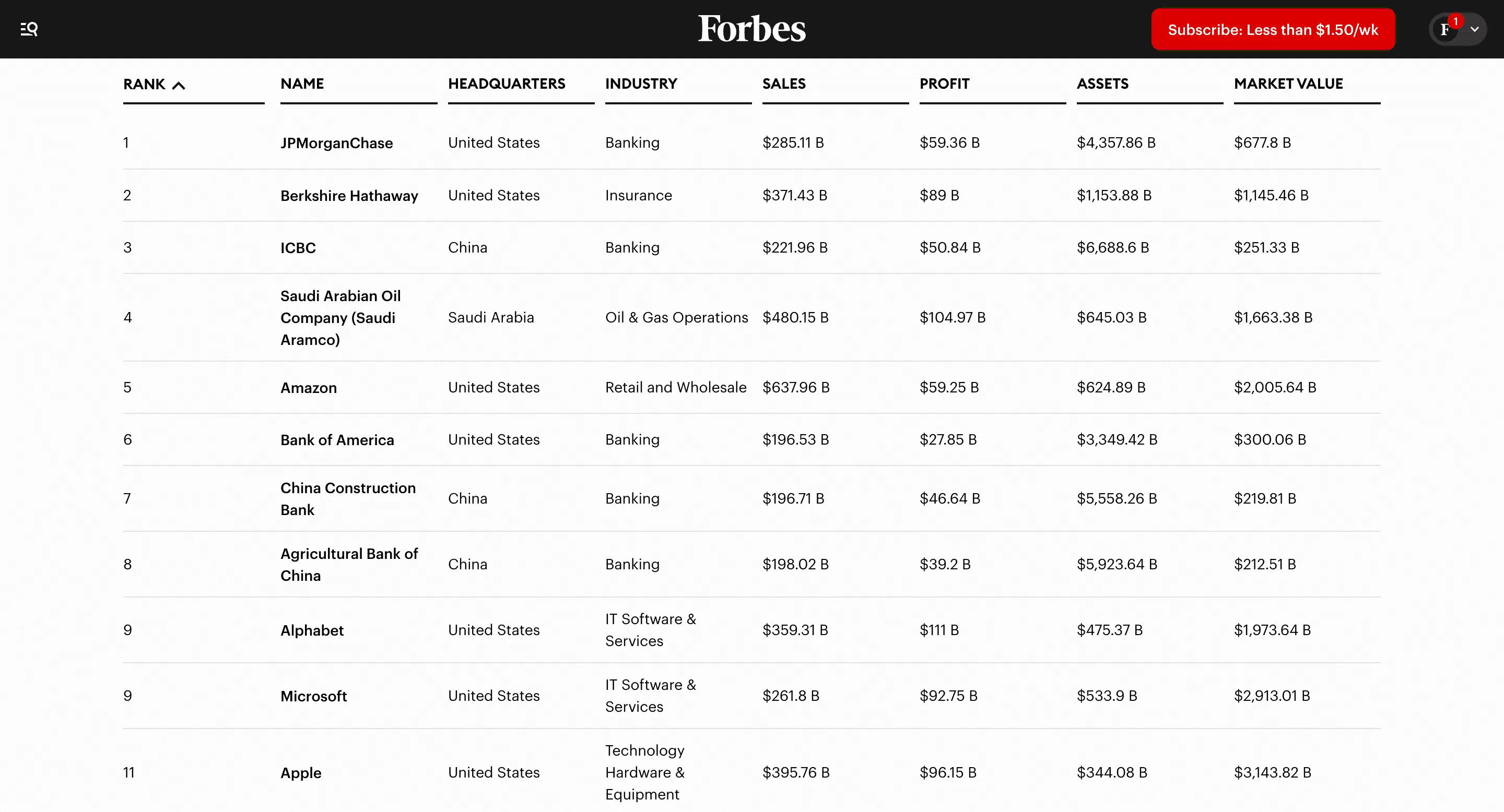 Forbes Global 2000 Companies Scraper