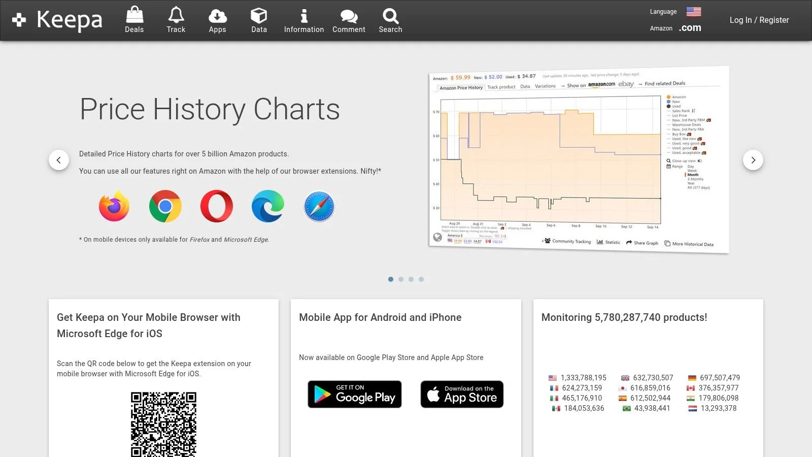 Keepa Amazon price history tracking charts