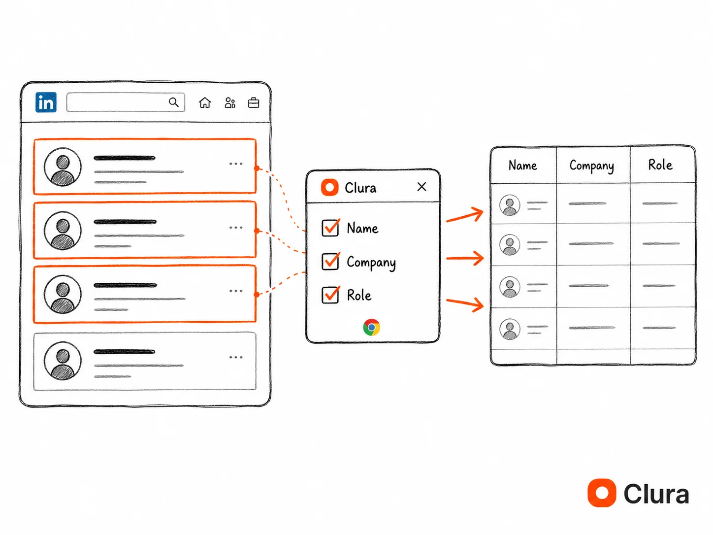 Browser interface showing automated B2B data extraction from LinkedIn into a structured spreadsheet