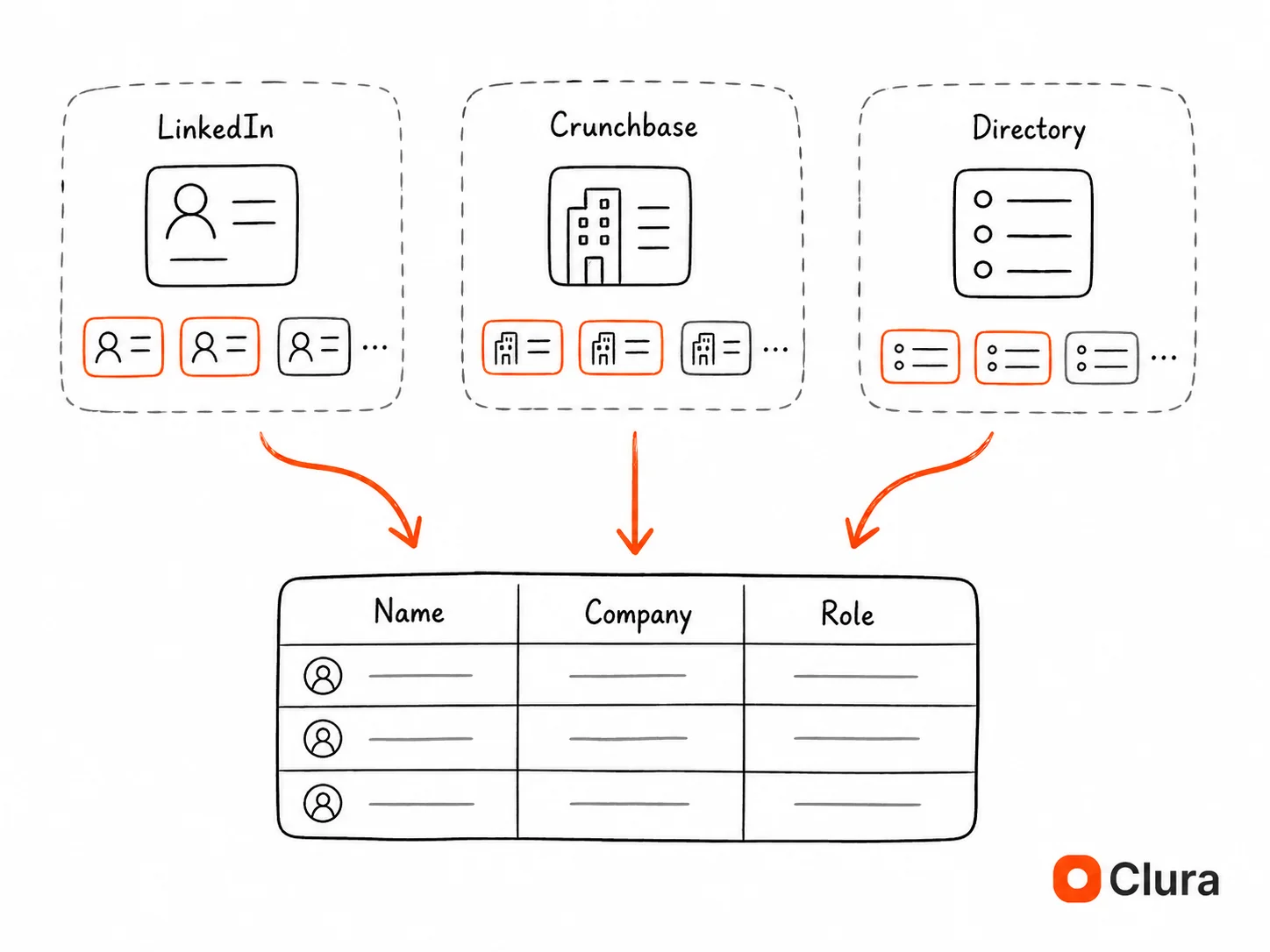 Icons of LinkedIn, Crunchbase, and niche directories as top B2B lead generation sources