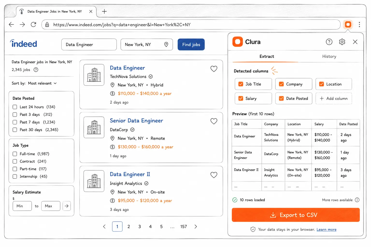 Clura Chrome extension side panel open on an Indeed job search results page, showing a live preview table with detected columns — job title, company, location, salary, date posted — before export to CSV