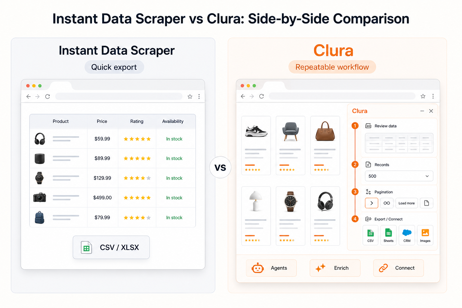 Side-by-side workflow comparison showing Instant Data Scraper quick CSV export and Clura repeatable scraping workflow with agents, enrichment, pagination, and connectors