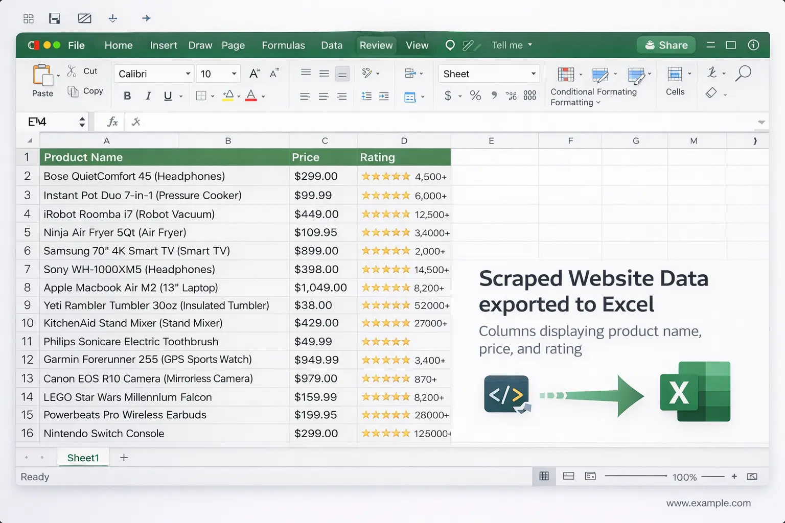 Scraped website data exported to Excel spreadsheet with product name, price, and rating columns