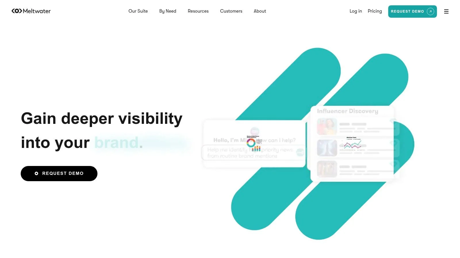 Meltwater brand monitoring dashboard covering social and traditional media
